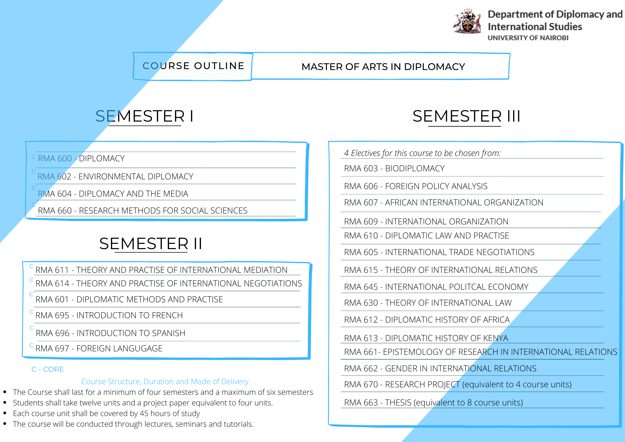 Masters In International Relations And Diplomacy In Canada